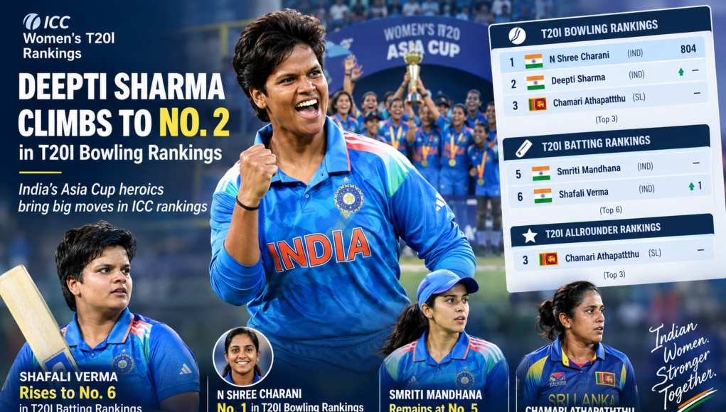Deepti Sharma Rises to No. 2 in T20I Bowling Rankings After Stellar Asia Cup Deepti Sharma Rises to No. 2 in T20I Bowling Rankings After Stellar Asia Cup