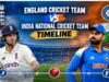 England Cricket Team vs India National Cricket Team Timeline England Cricket Team vs India National Cricket Team Timeline
