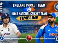 England Cricket Team vs India National Cricket Team Timeline England Cricket Team vs India National Cricket Team Timeline