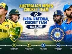 Australian Men’s Cricket Team vs India National Cricket Team Timeline australian men’s cricket team vs india national cricket team timeline